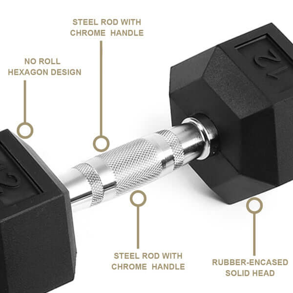 15LB Pair Rubber-Coated Cast Iron Dumbbells