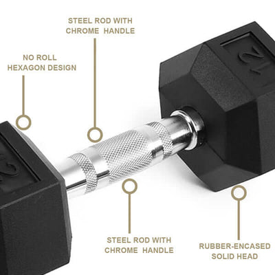 15LB Pair Rubber-Coated Cast Iron Dumbbells