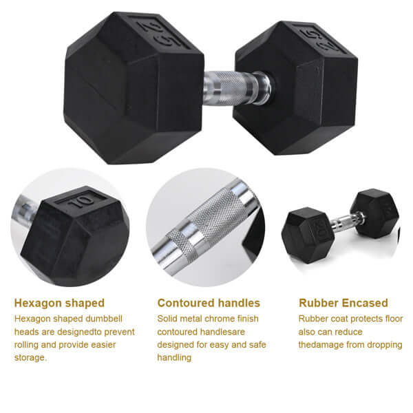 15LB Pair Rubber-Coated Cast Iron Dumbbells
