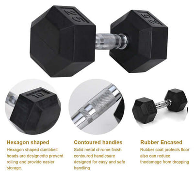 15LB Pair Rubber-Coated Cast Iron Dumbbells